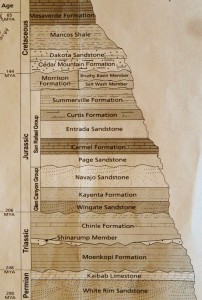 Layers of sedimentation